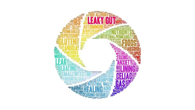 Leaky Gut animated word cloud on a white background. 