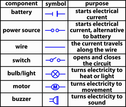 a chart of electric symbols