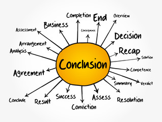 Conclusion mind map, business concept for presentations and reports