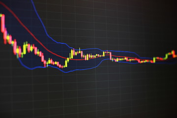 Economic growth, recession. Electronic virtual platform showing trends and stock market fluctuations , Data analyzing from charts and graph to find out the result.