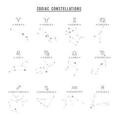 Zodiac constellation. Collection of 12 zodiac signs with titles