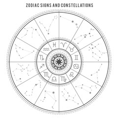 Astrological circle with zodiac constellations. 12 zodiac signs with titles - obrazy, fototapety, plakaty