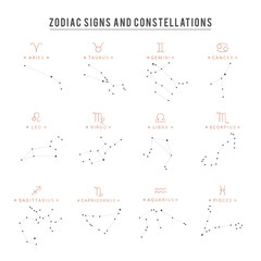 Zodiac constellation. Collection of 12 zodiac signs with titles - obrazy, fototapety, plakaty