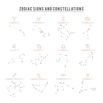 Zodiac constellation. Collection of 12 zodiac signs with titles