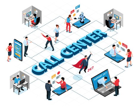 Call Center Isometric Flowchart  - Powered by Adobe