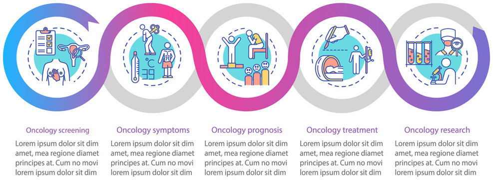 Oncology Vector Infographic Template. Illness Treatment Presentation Design Elements. Cancer Prognosis. Data Visualization With Five Steps. Process Timeline Chart. Workflow Layout With Linear Icons