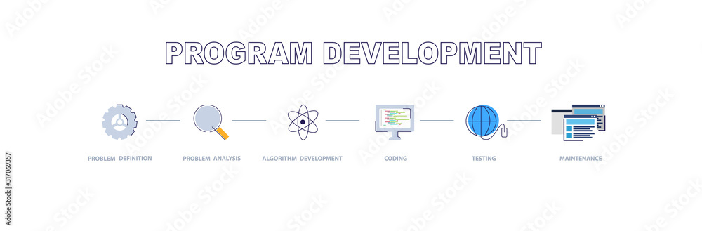 Wall mural program development software development life cycle maintenance process
