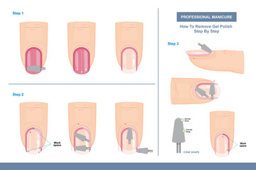 How To Remove Gel Polish. Position of Cone Shape Milling Cutter. Top View. Tips and Tricks. Professional Manicure Guide. Vector illustration