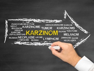 Karzinom