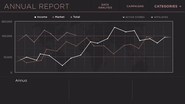 Animation of financial charts and annual report