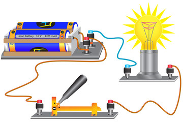 An electric circuit consisting of a light bulb, an electric current source, conductors, a switch 