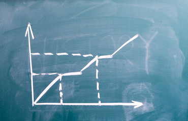 chalk on a blackboard drafted growth chart