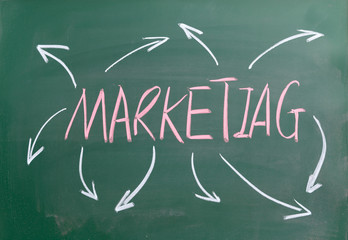 Marketing