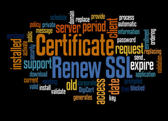 Renew SSL Certificate word cloud concept