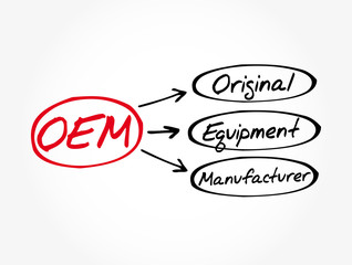 OEM - Original Equipment Manufacturer acronym, business concept background