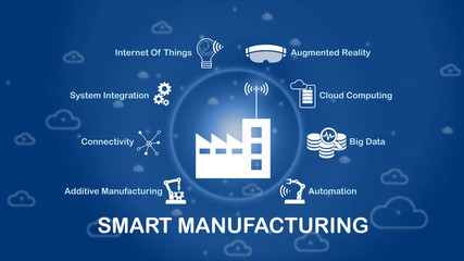 smart manufacturing smart technology in business, industry 4.0, big data