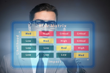 Risk Matrix concept with impact and likelihood