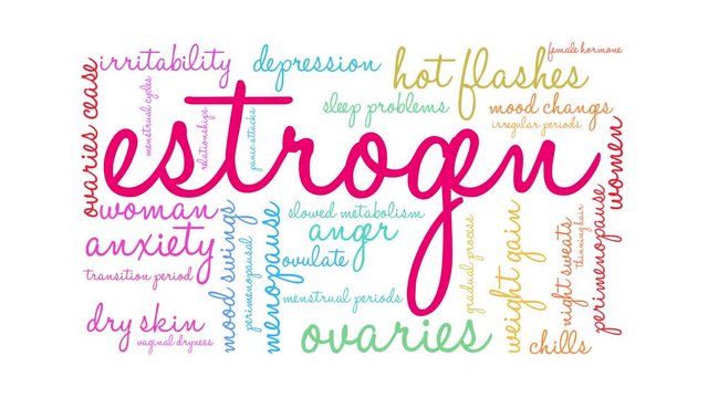 Estrogen Animated Word Cloud on a white background. 