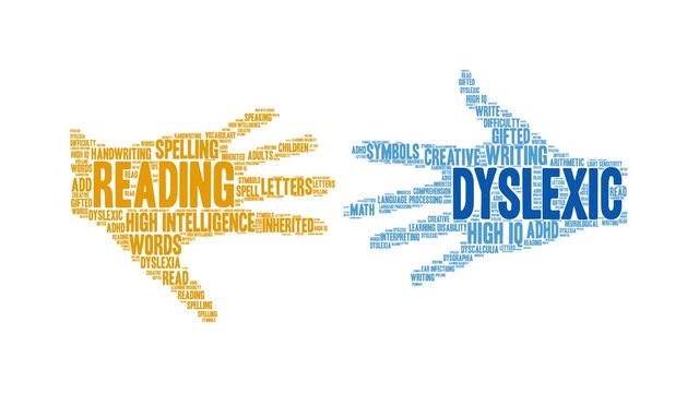 Dyslexic animated word coud on a white background. 