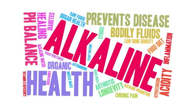 Alkaline animated word cloud on a white background. 
