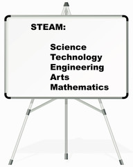 STEAM-Science, Technology, Engineering, Arts & Math, written on a white board. - 318259706