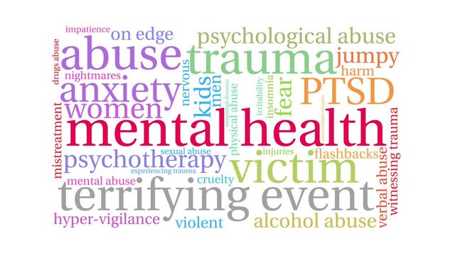 Mental Health Animated Word Cloud on a white background. 