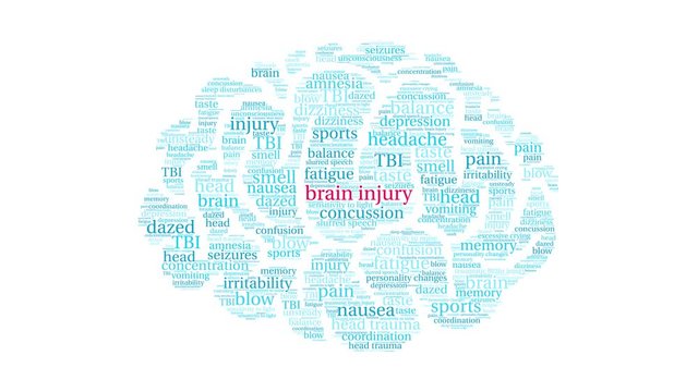 Brain Injury Animated Word Cloud on a white background. 