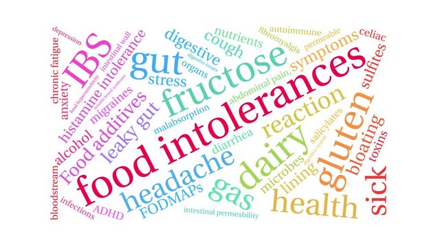 Food Intolerances Animated Word Cloud on a white background. 