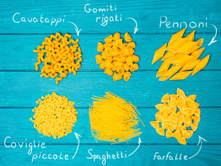 Types of Italian pasta on a blue background, with a description.