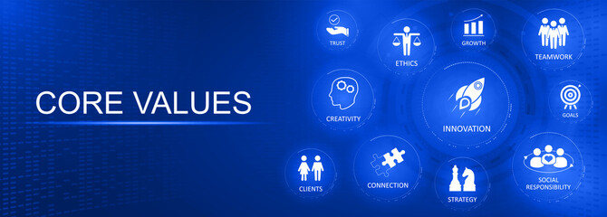 Core Values info banner with aspects and icons. Person and collaborating. Webpage info illustration with icons. Core Values concept. Vector illustration