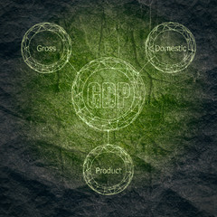 Obraz premium Acronym GDP - Gross Domestic Product. Business conceptual image.