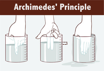 Archimedes' Principle vector illustration - obrazy, fototapety, plakaty