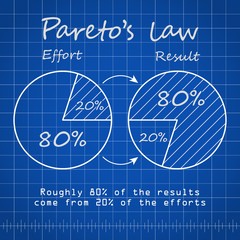 Paretos law chart blueprint template with blue background - obrazy, fototapety, plakaty