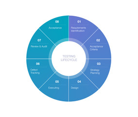 Software development testing lifecycle diagram