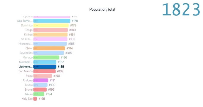 Population of Lichtenstein. Population in Lichtenstein. chart. graph. rating. total.