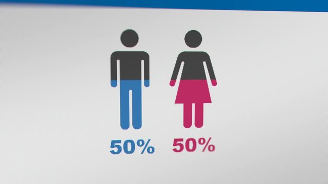 Male and Female Symbol with Animating percentage Increase/Decrease