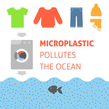 Save the ocean square vector image. The environment protection vector design for a poster, flyer print. Plastic free and zero waste theme. How misroplastic pollutes the ocean