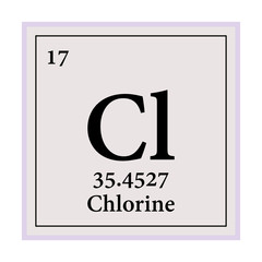 Chlorine Periodic Table of the Elements Vector illustration eps 10