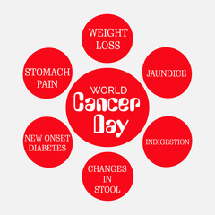 World Cancer Day