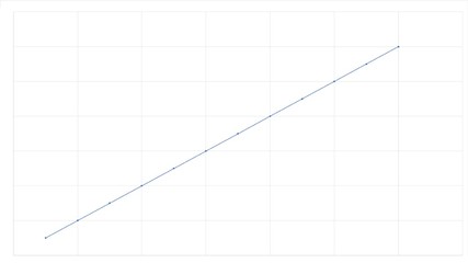 Flowcharts – statistics - business diagrams and charts info raster