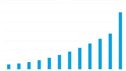 Flowcharts – statistics - business diagrams and charts info raster