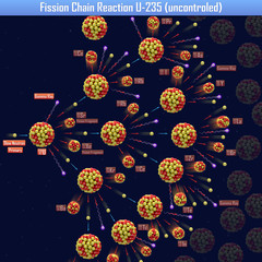 Fission Chain Reaction U-235 (uncontroled) (3d illustration) © generalfmv