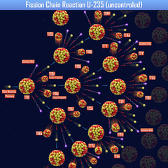 Fission Chain Reaction U-235 (uncontroled) (3d illustration) © generalfmv
