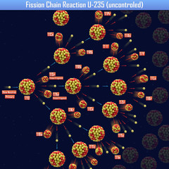 Fission Chain Reaction U-235 (uncontroled) (3d illustration) © generalfmv