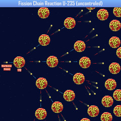 Fission Chain Reaction U-235 (uncontroled) (3d illustration) © generalfmv