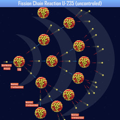 Fission Chain Reaction U-235 (uncontroled) (3d illustration) © generalfmv