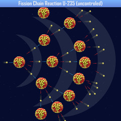 Fission Chain Reaction U-235 (uncontroled) (3d illustration) © generalfmv