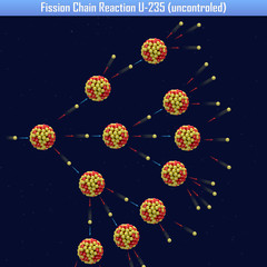 Fission Chain Reaction U-235 (uncontroled) (3d illustration) © generalfmv