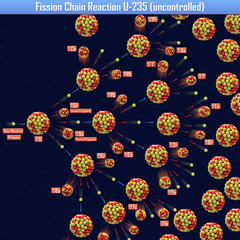 Fission Chain Reaction U-235 (uncontrolled) (3d illustration) © generalfmv