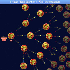 Fission Chain Reaction U-235 (uncontrolled) (3d illustration) © generalfmv